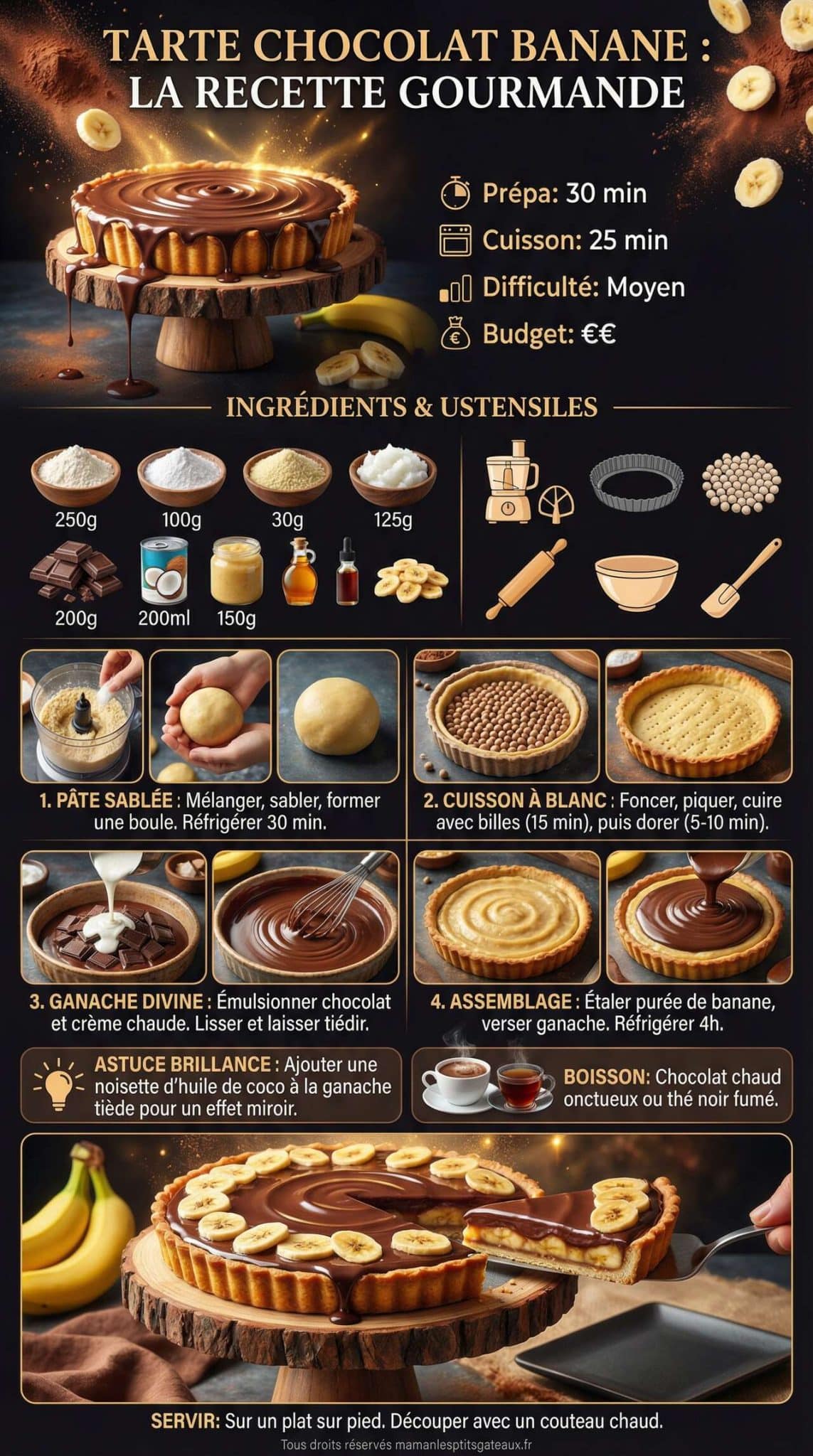 Infographie de la recette Tarte chocolat banane : la recette gourmande