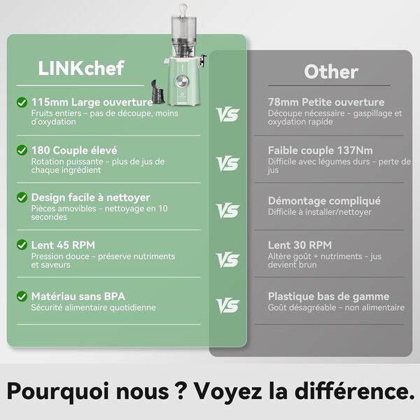 Sans Préparation Extracteur de Jus Vertical, Nettoyage Rapide Extracteur de Jus Lent, 115mm Machine a Jus de Fruit Extracteur Entiers, Facile à installer, LINKChef 1.2L, 200w, Vert Clair