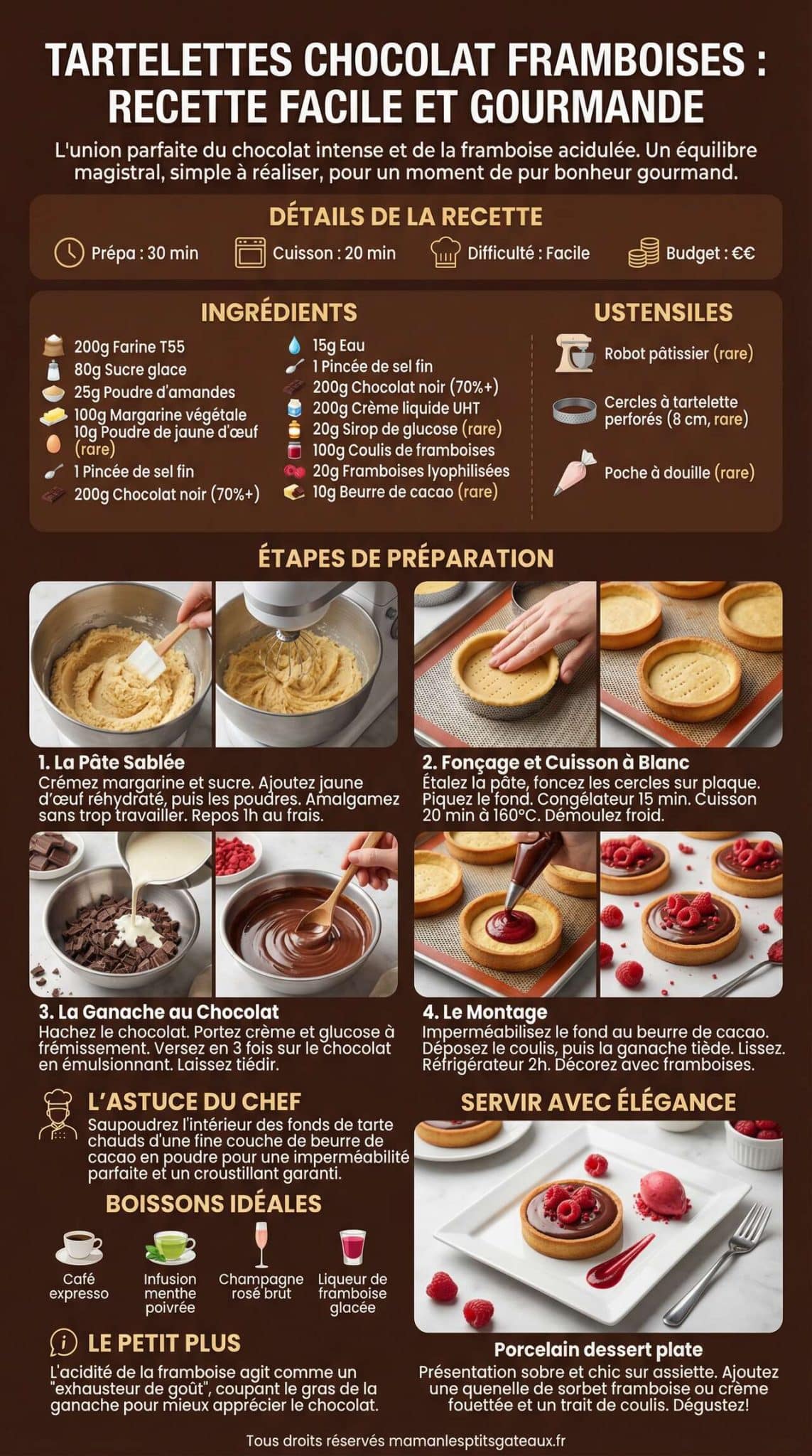 Fiche recette Tartelettes chocolat framboises : recette facile et gourmande Fiche recette Tartelettes chocolat framboises : recette facile et gourmande