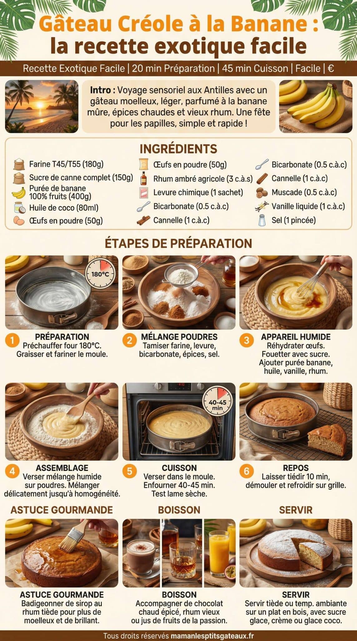 Fiche recette Gâteau créole à la banane : la recette exotique facile Fiche recette Gâteau créole à la banane : la recette exotique facile