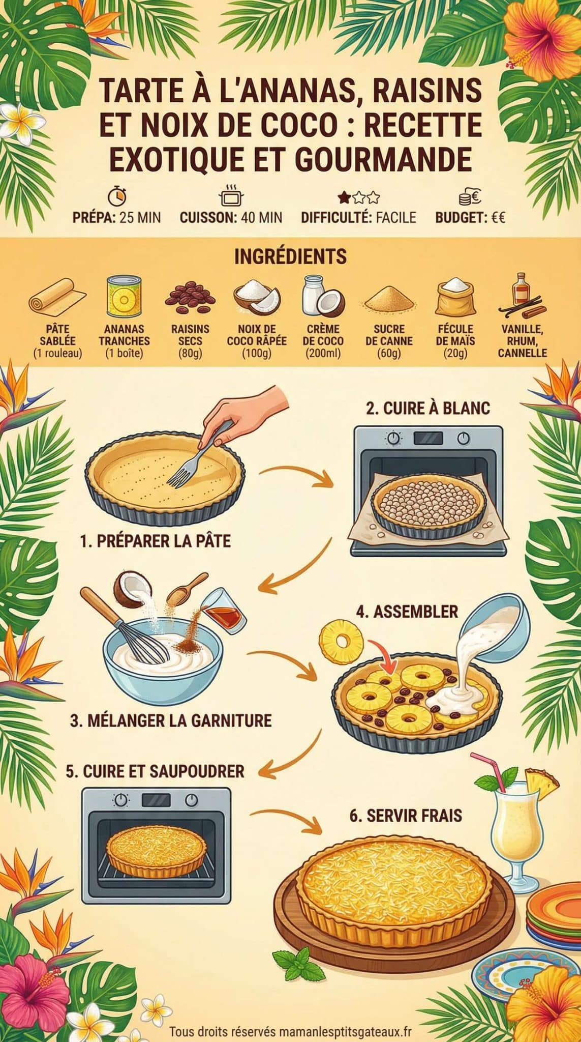 Fiche recette Tarte &agrave; l'ananas, raisins et noix de coco : recette exotique et gourmande