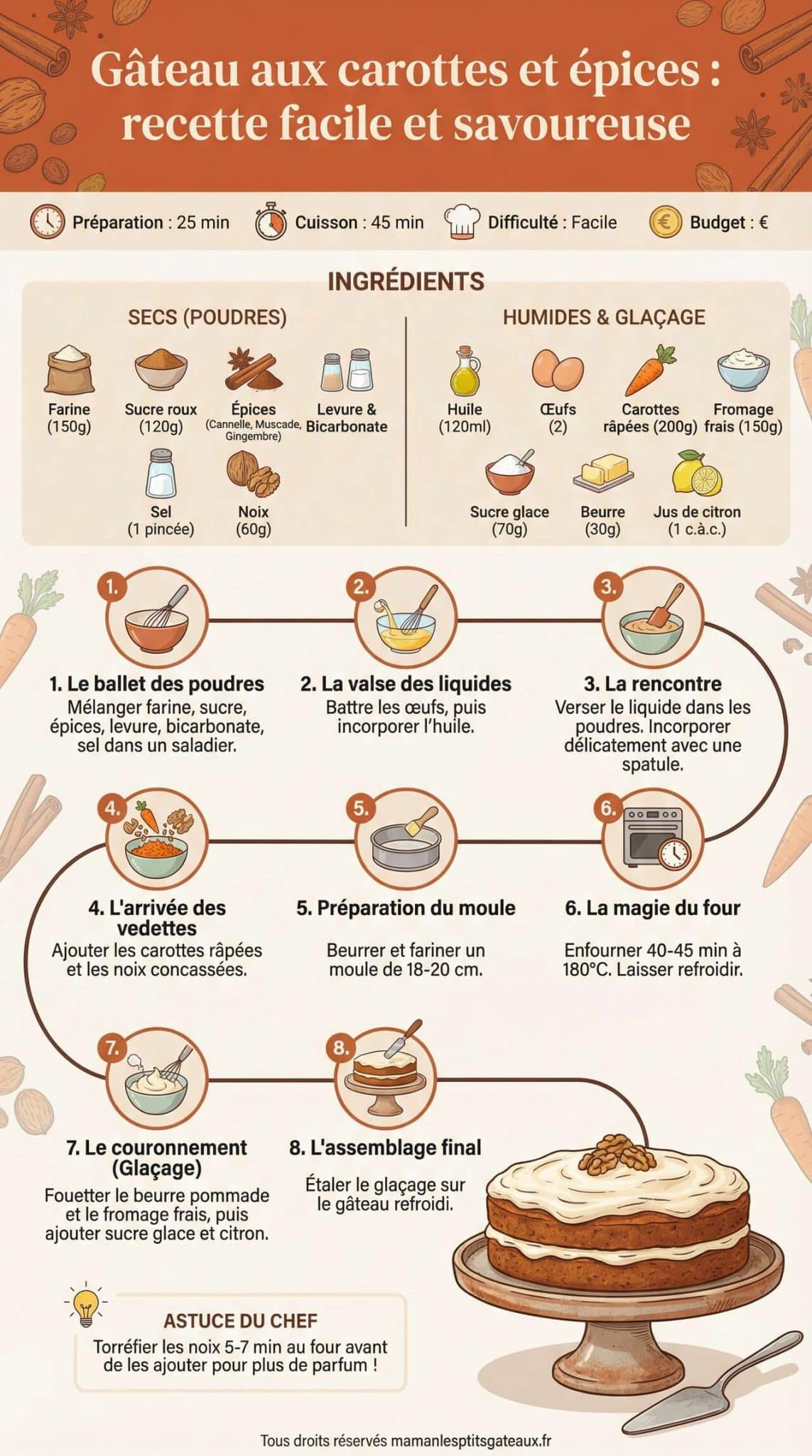 Fiche recette G&acirc;teau aux carottes et &eacute;pices : recette facile et savoureuse