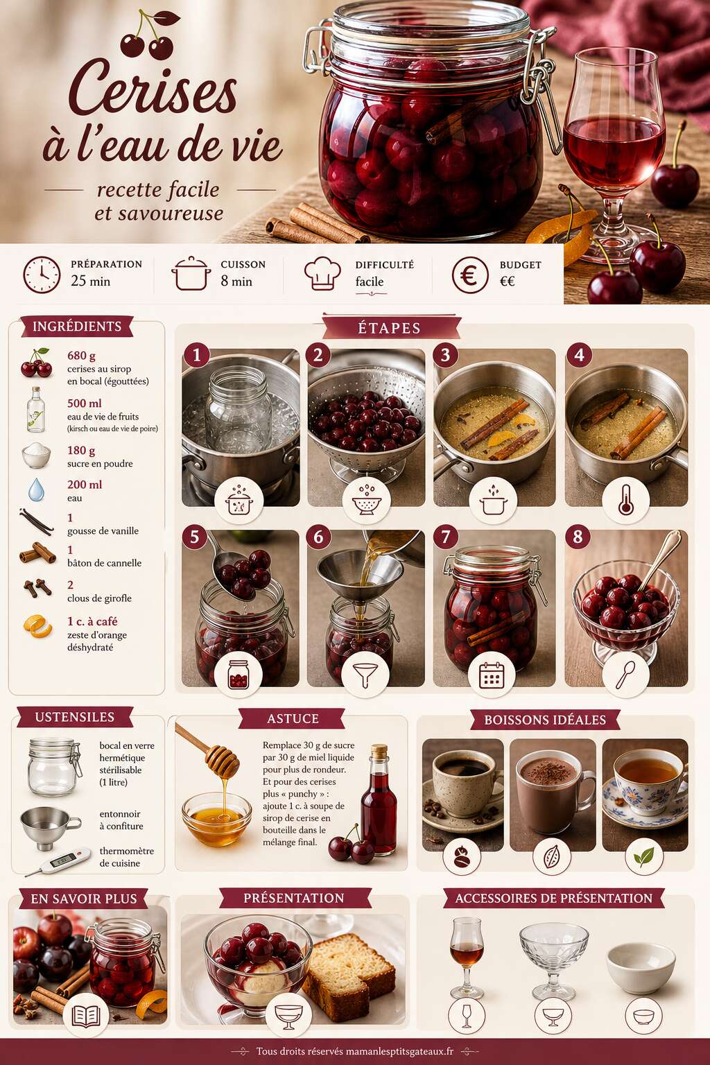 Fiche recette Cerises à l'eau de vie : recette facile et savoureuse Fiche recette Cerises à l'eau de vie : recette facile et savoureuse