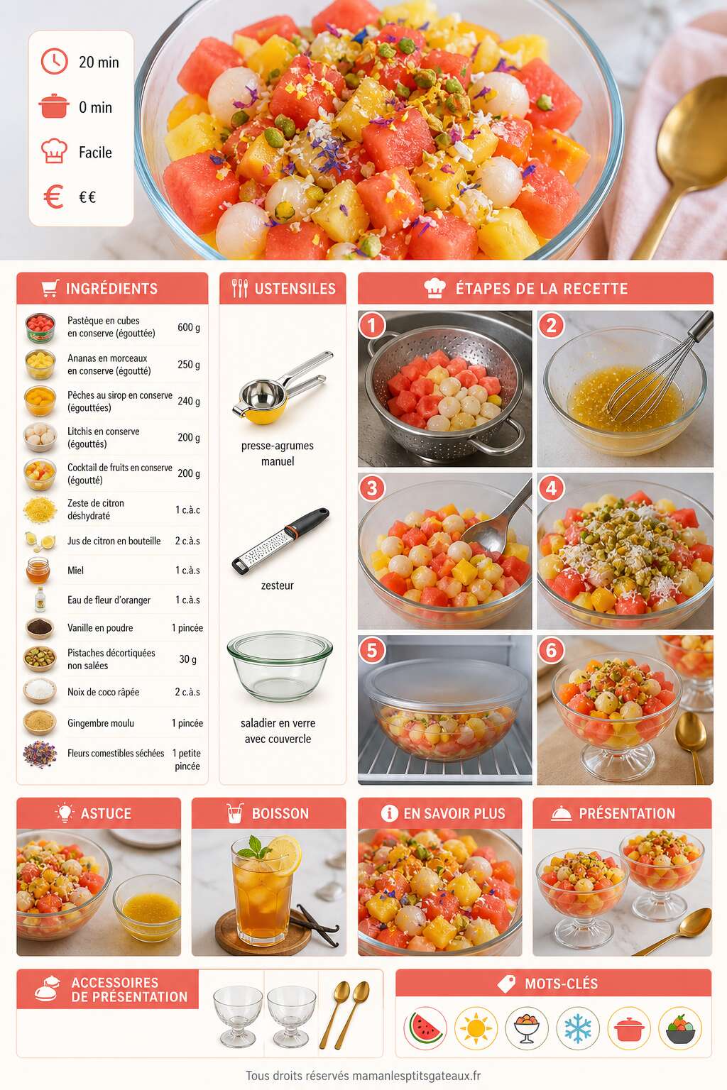 Fiche recette Salade de fruits &agrave; la past&egrave;que : recette gourmande et rafra&icirc;chissante