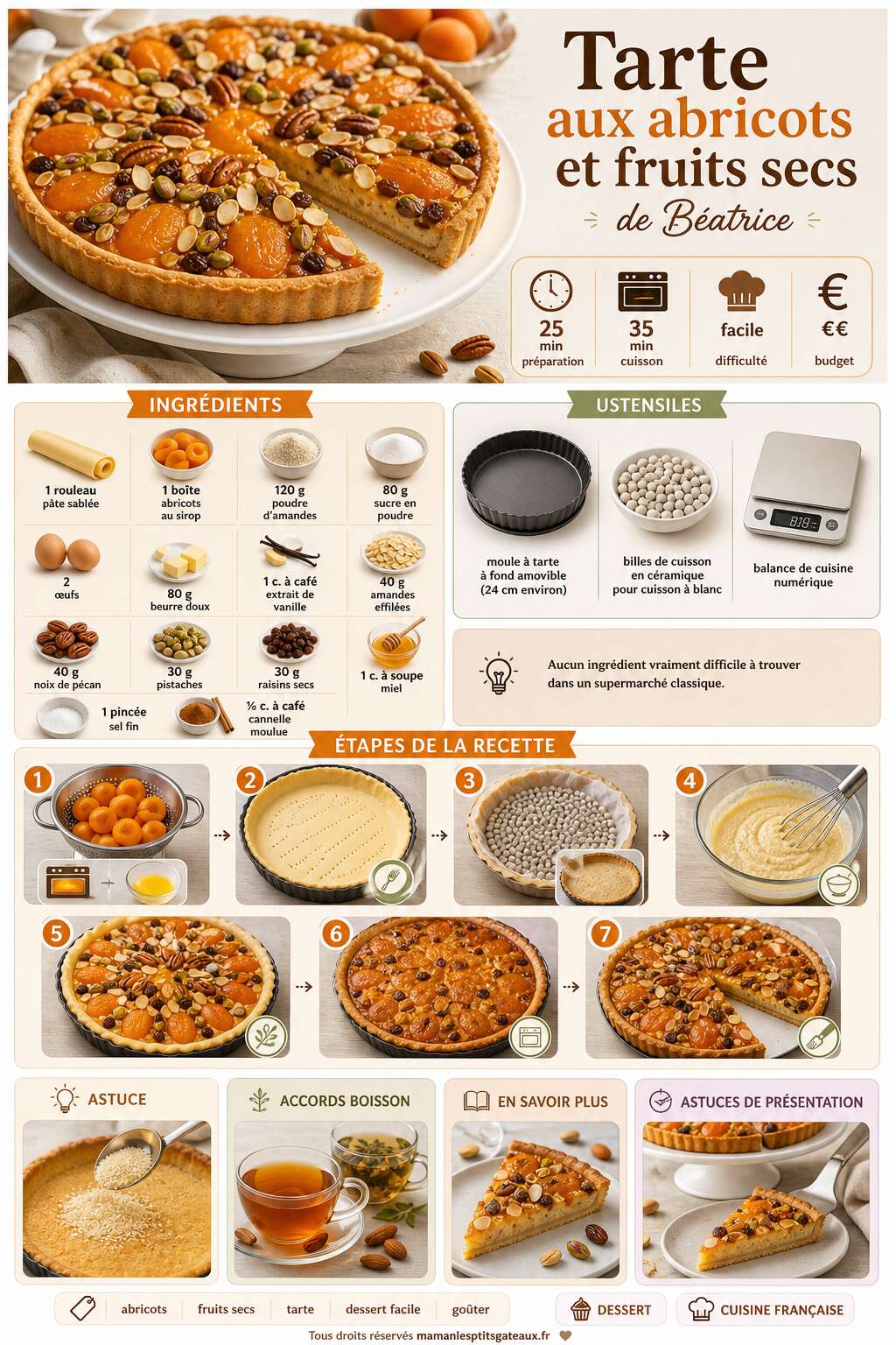 Fiche recette Tarte aux abricots et fruits secs de Béatrice : recette gourmande Fiche recette Tarte aux abricots et fruits secs de Béatrice : recette gourmande