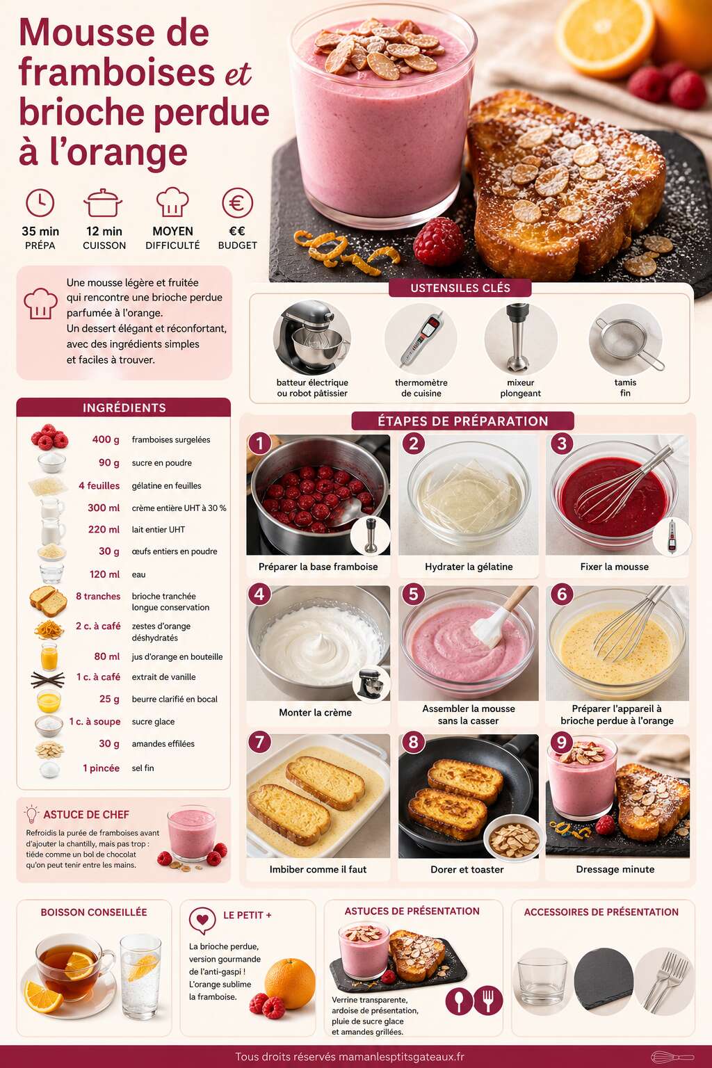Fiche recette Mousse de framboises et brioche perdue &agrave; l'orange