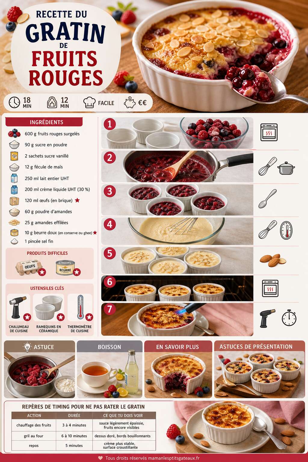 Fiche recette Recette du gratin de fruits rouges