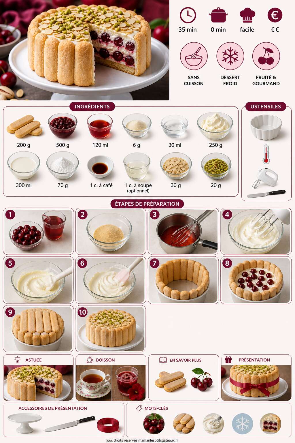 Fiche recette Recette de charlotte aux cerises : un dessert fruit&eacute; et savoureux