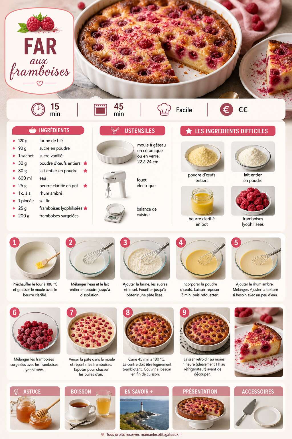 Fiche recette Recette facile : far aux framboises