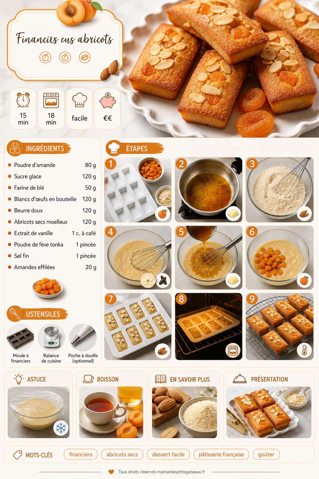 Fiche recette Recette de financiers aux abricots : facile et délicieux Fiche recette Recette de financiers aux abricots : facile et délicieux