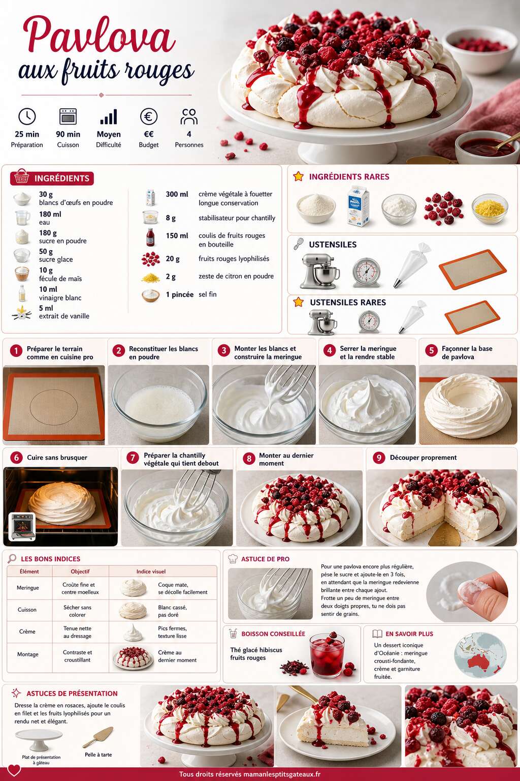 Fiche recette Recette de pavlova aux fruits rouges