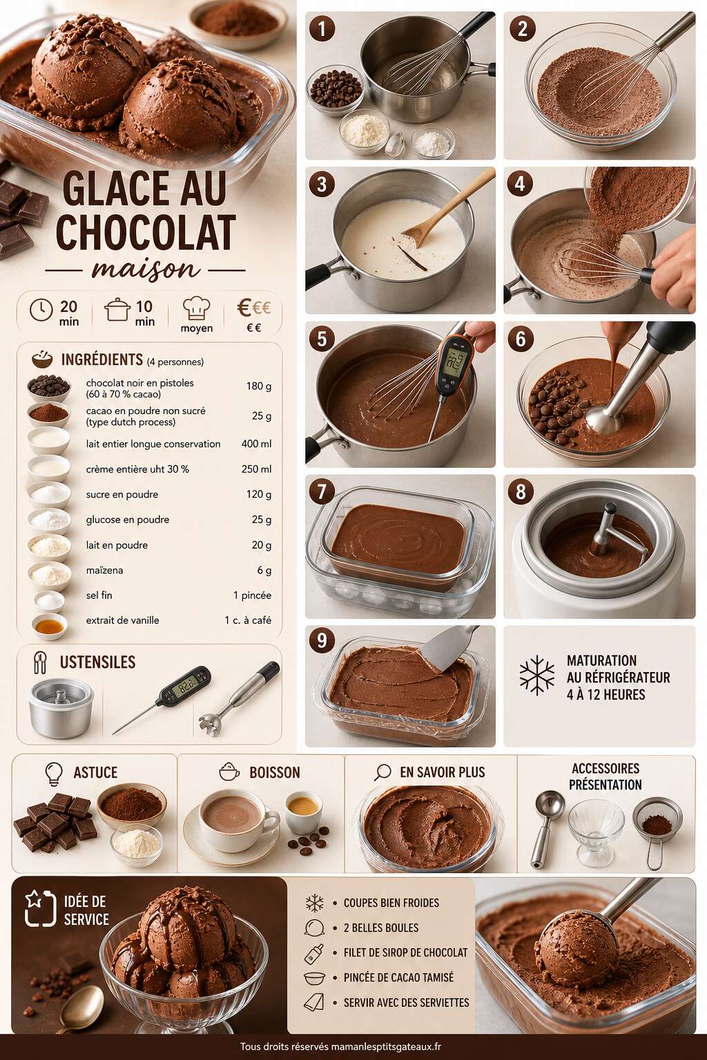 Fiche recette Recette de glace au chocolat maison Fiche recette Recette de glace au chocolat maison