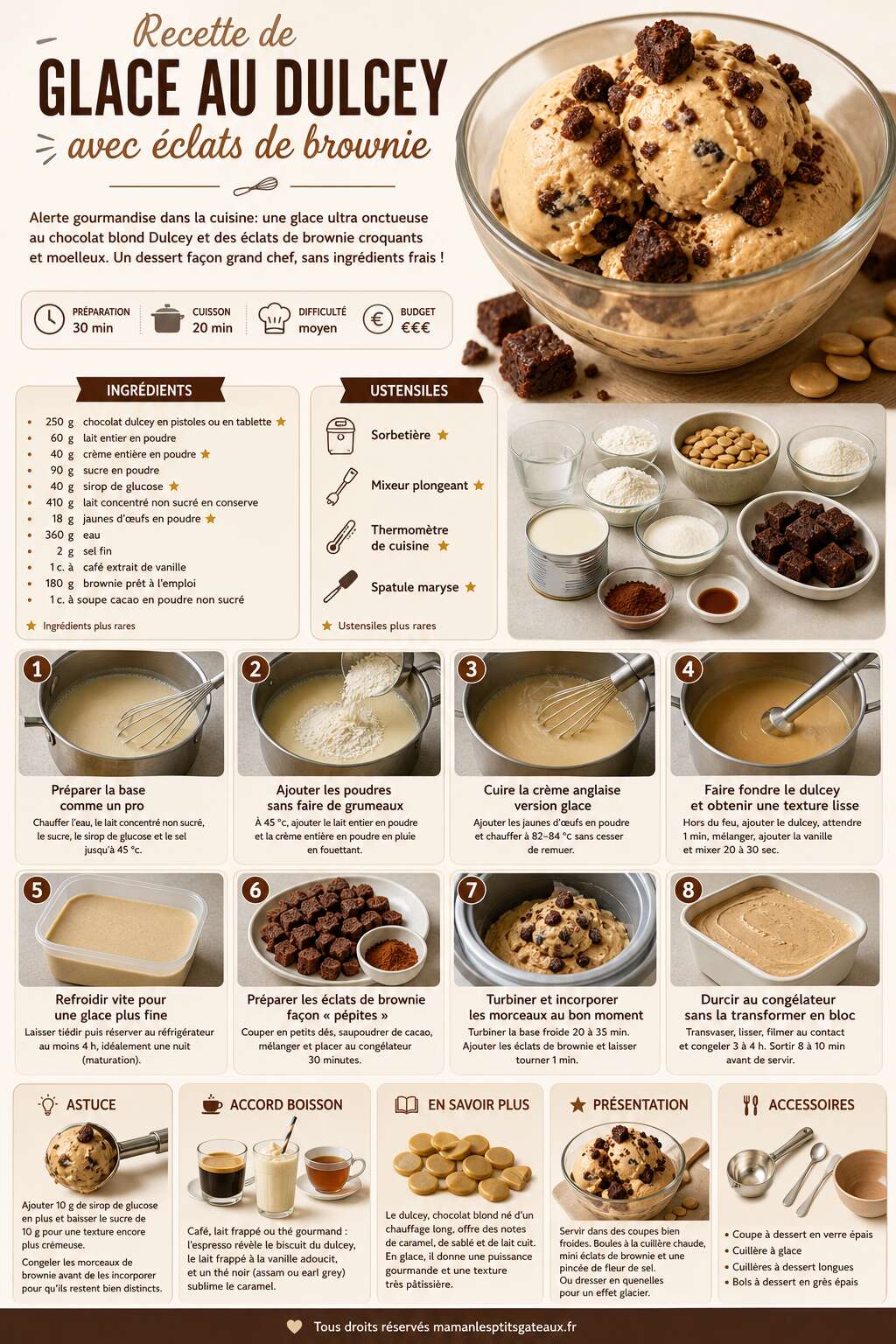Fiche recette Recette de glace au Dulcey avec &eacute;clats de brownie