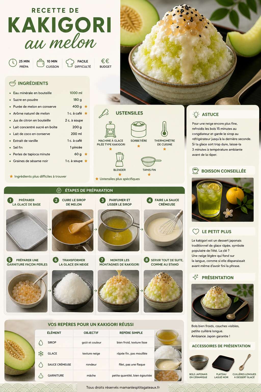 Fiche recette Recette de kakigori au melon