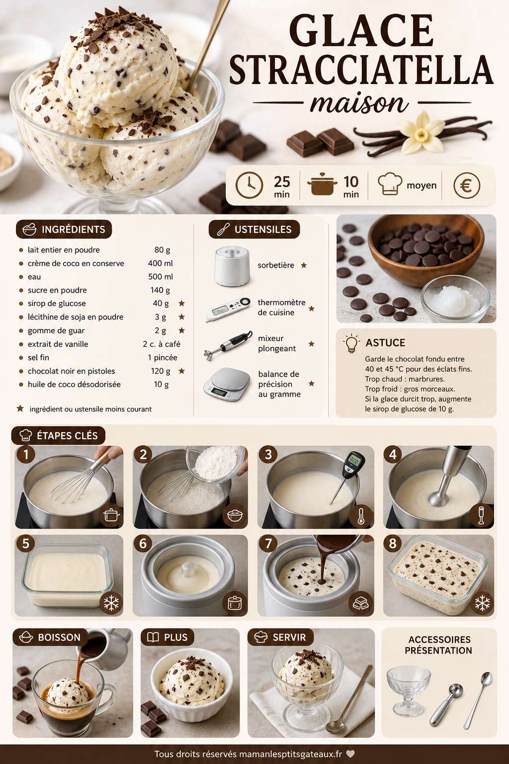 Fiche recette Recette de glace stracciatella maison Fiche recette Recette de glace stracciatella maison