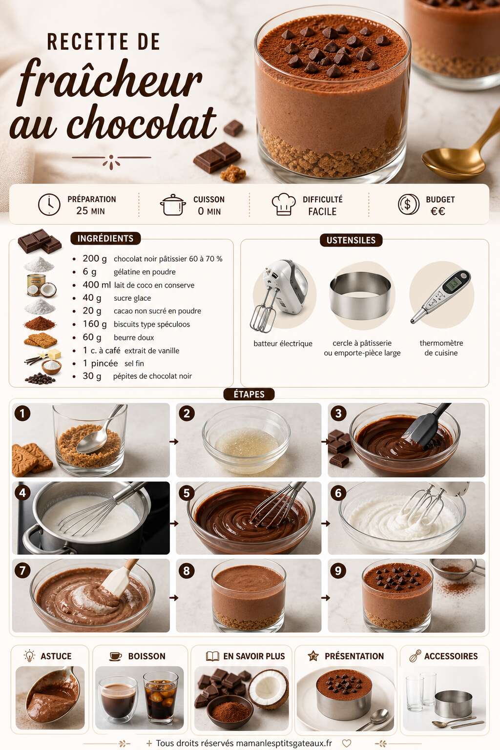 Fiche recette Recette de fra&icirc;cheur au chocolat