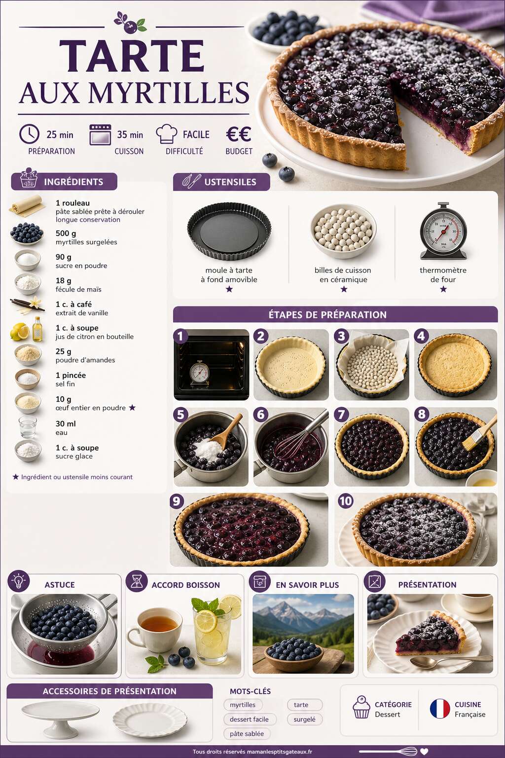 Fiche recette Recette de tarte aux myrtilles Fiche recette Recette de tarte aux myrtilles