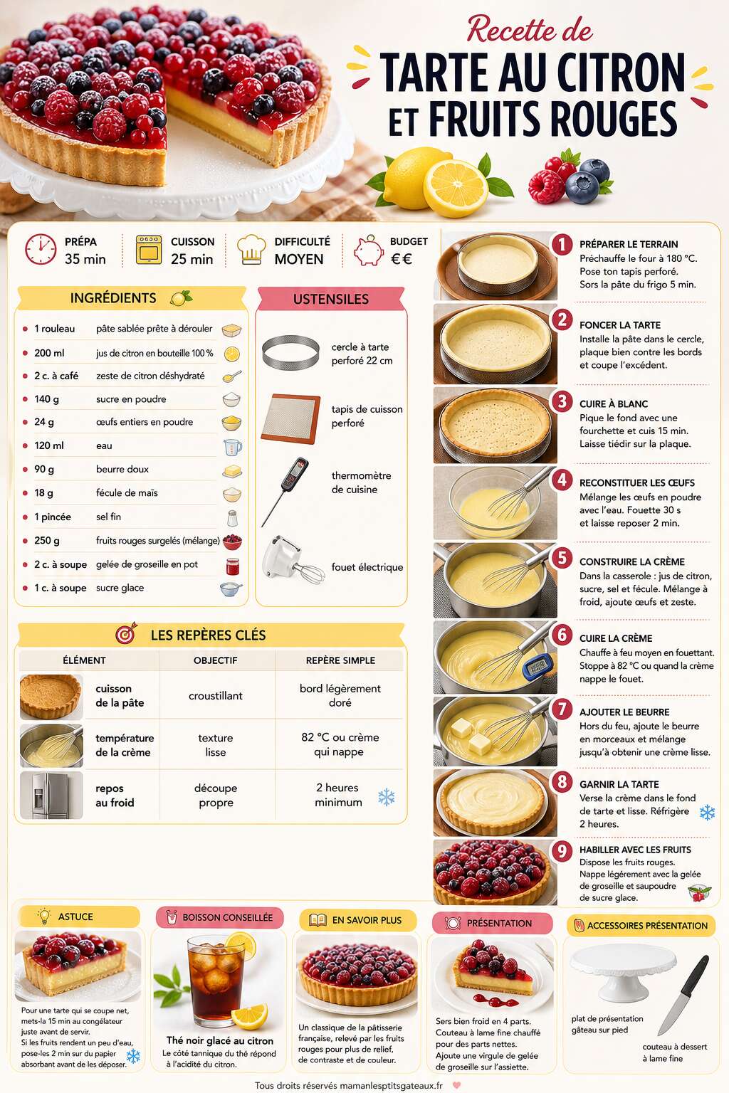 Fiche recette Recette de tarte au citron et fruits rouges