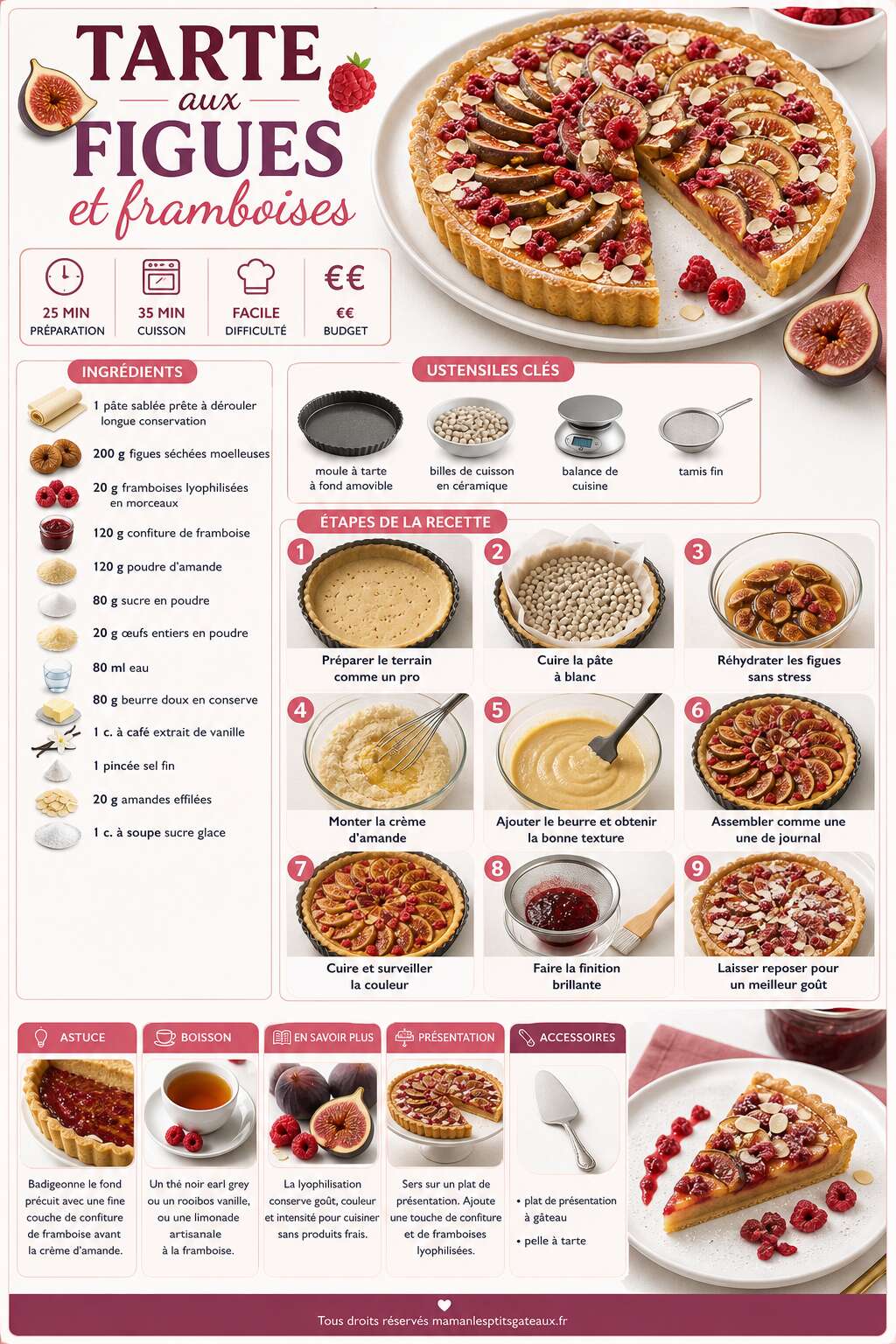 Fiche recette Recette de tarte aux figues et framboises Fiche recette Recette de tarte aux figues et framboises