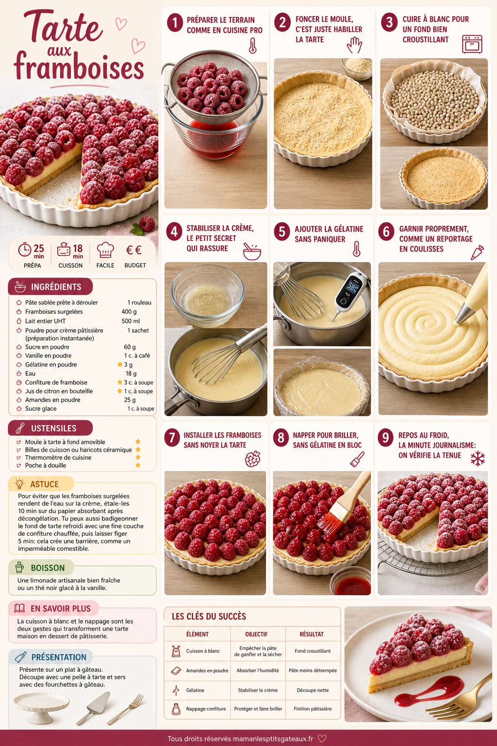 Fiche recette Recette facile de tarte aux framboises Fiche recette Recette facile de tarte aux framboises