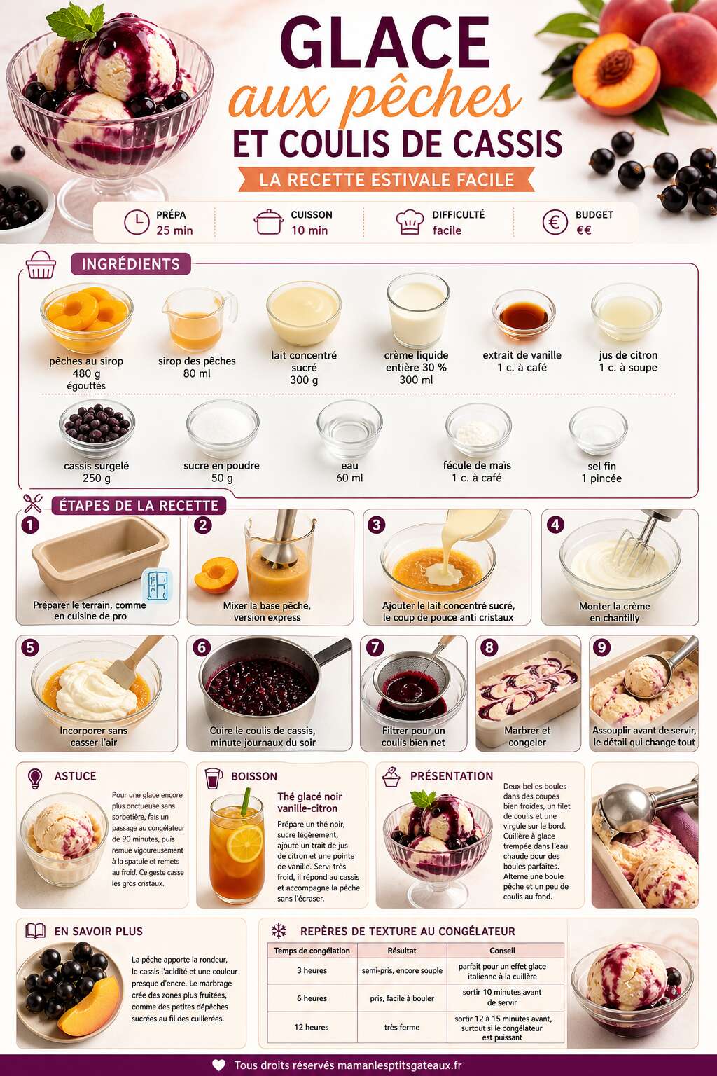 Fiche recette Glace aux p&ecirc;ches et coulis de cassis : la recette estivale facile