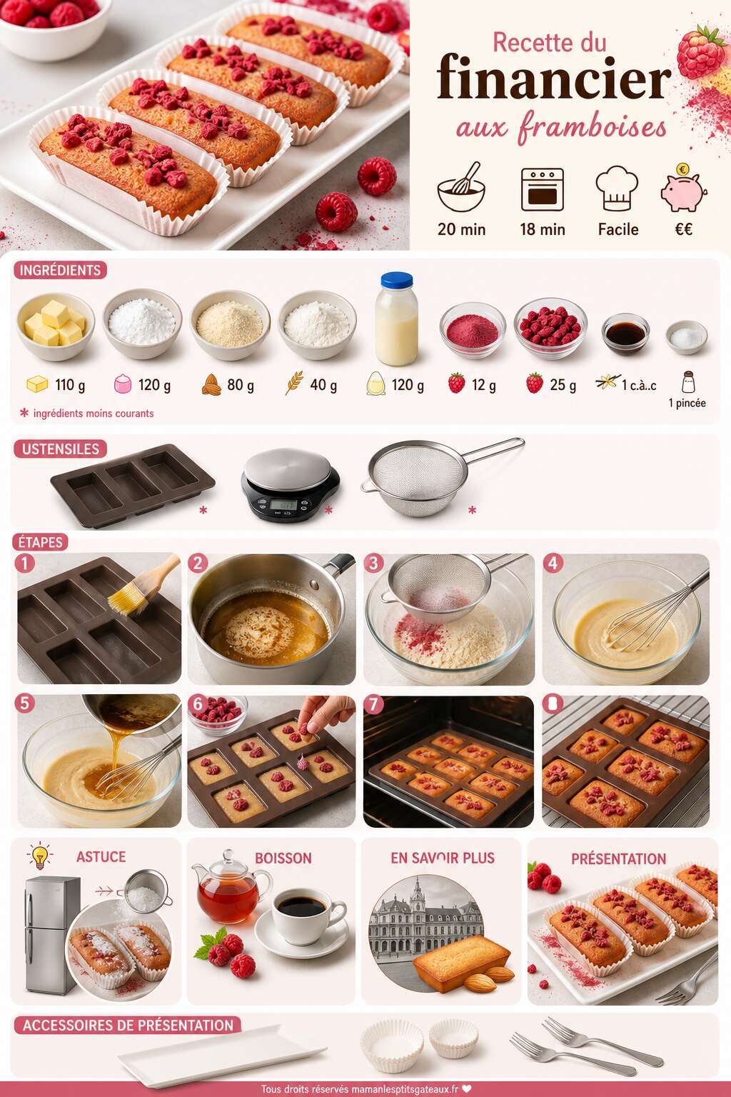 Fiche recette Recette du financier aux framboises Fiche recette Recette du financier aux framboises