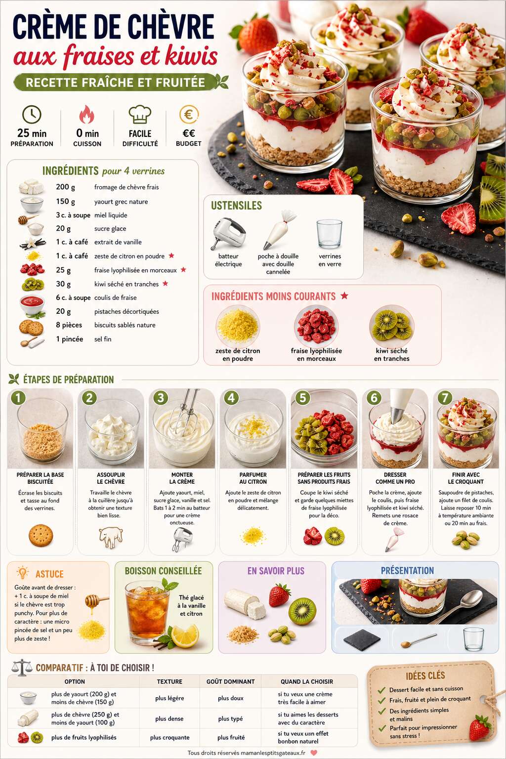 Fiche recette Cr&egrave;me de ch&egrave;vre aux fraises et kiwis : recette fra&icirc;che et fruit&eacute;e