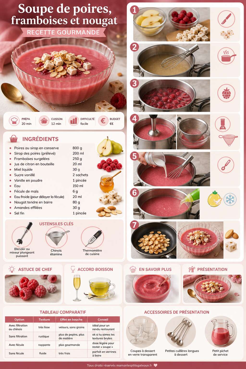 Fiche recette Soupe de poires, framboises et nougat : recette gourmande