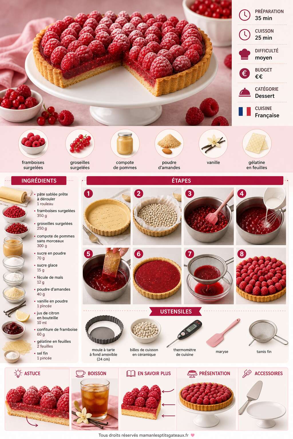 Fiche recette Tarte aux framboises sur compote de groseilles et pommes Fiche recette Tarte aux framboises sur compote de groseilles et pommes