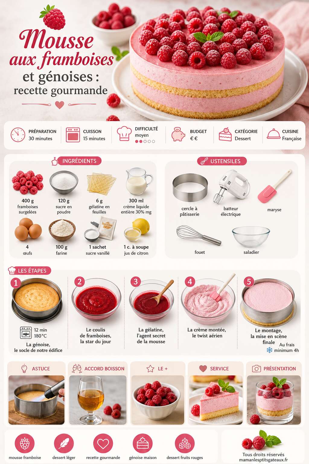 Fiche recette Mousse aux framboises et g&eacute;noises : recette gourmande