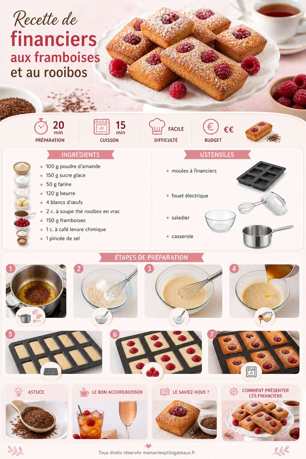 Fiche recette Recette de financiers aux framboises et au rooibos Fiche recette Recette de financiers aux framboises et au rooibos