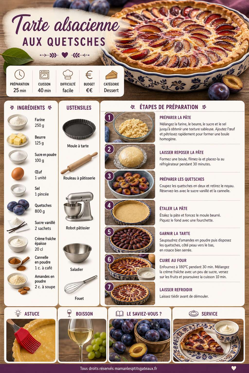 Fiche recette Recette de la tarte alsacienne aux quetsches Fiche recette Recette de la tarte alsacienne aux quetsches