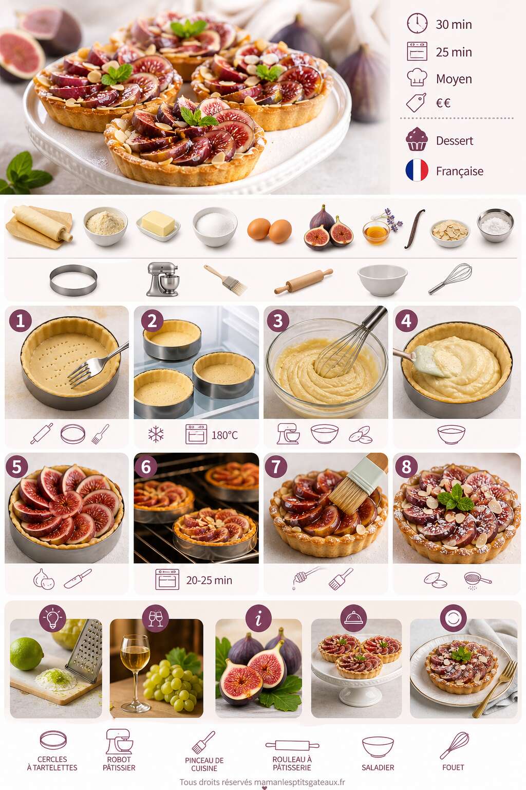 Fiche recette Recette de tartelettes aux figues fraîches Fiche recette Recette de tartelettes aux figues fraîches