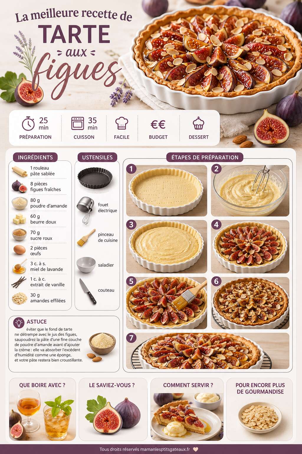 Fiche recette La meilleure recette de tarte aux figues Fiche recette La meilleure recette de tarte aux figues