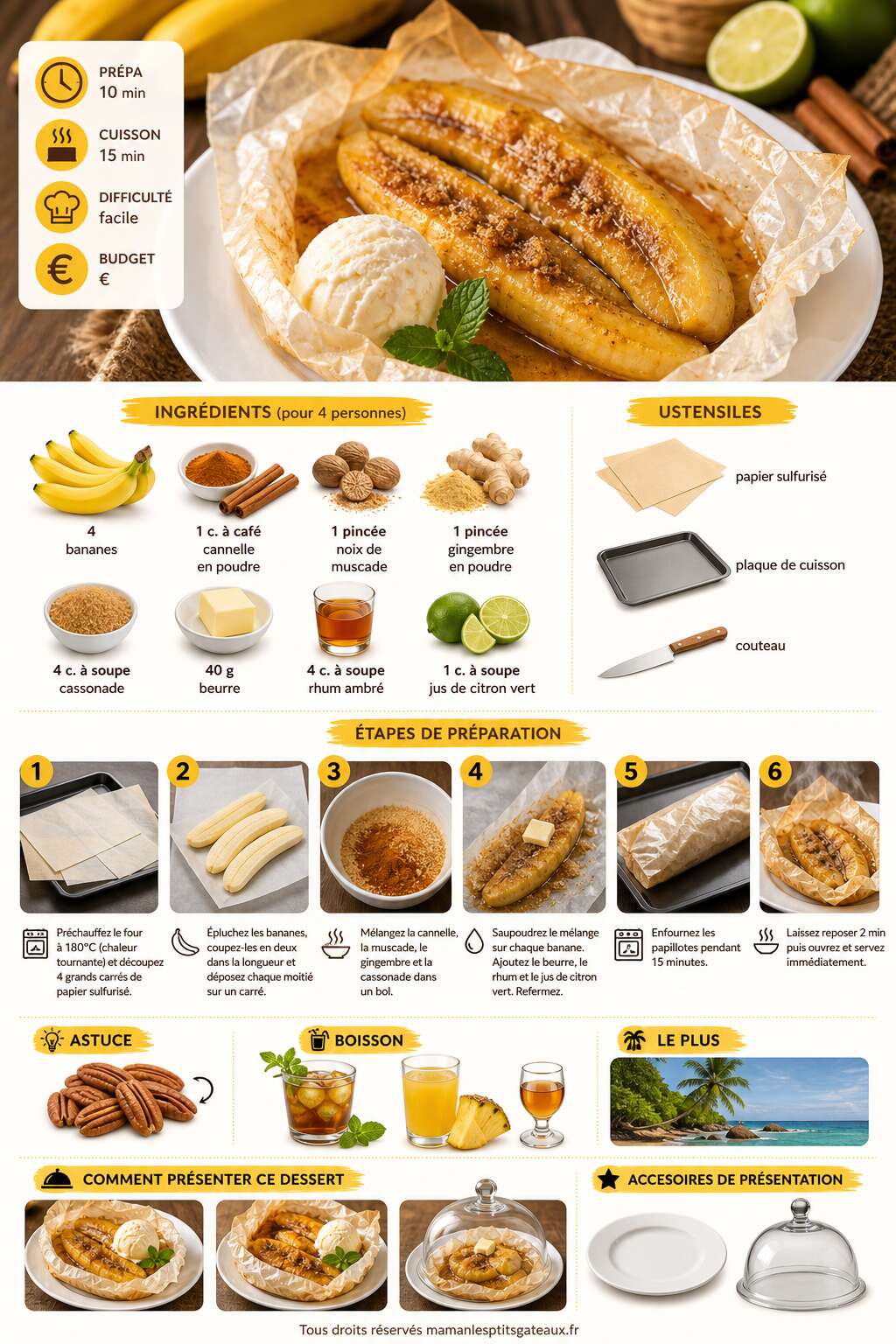 Fiche recette Bananes en papillotes &eacute;pic&eacute;es : recette facile et savoureuse