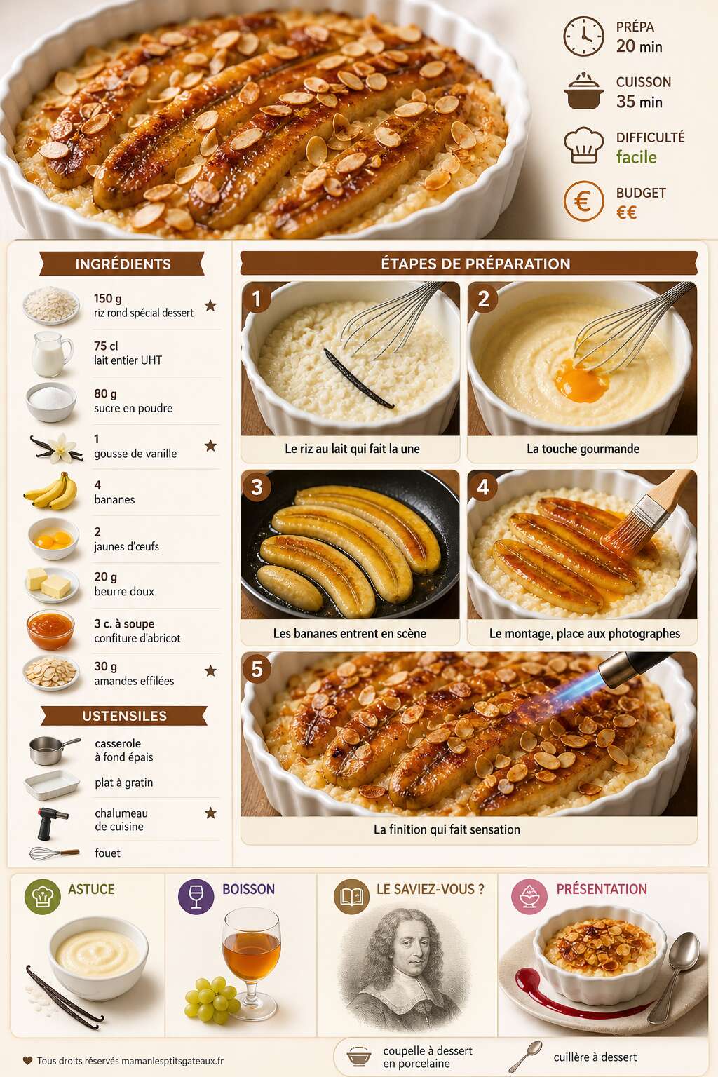 Fiche recette Recette de bananes à la Condé : un dessert savoureux Fiche recette Recette de bananes à la Condé : un dessert savoureux