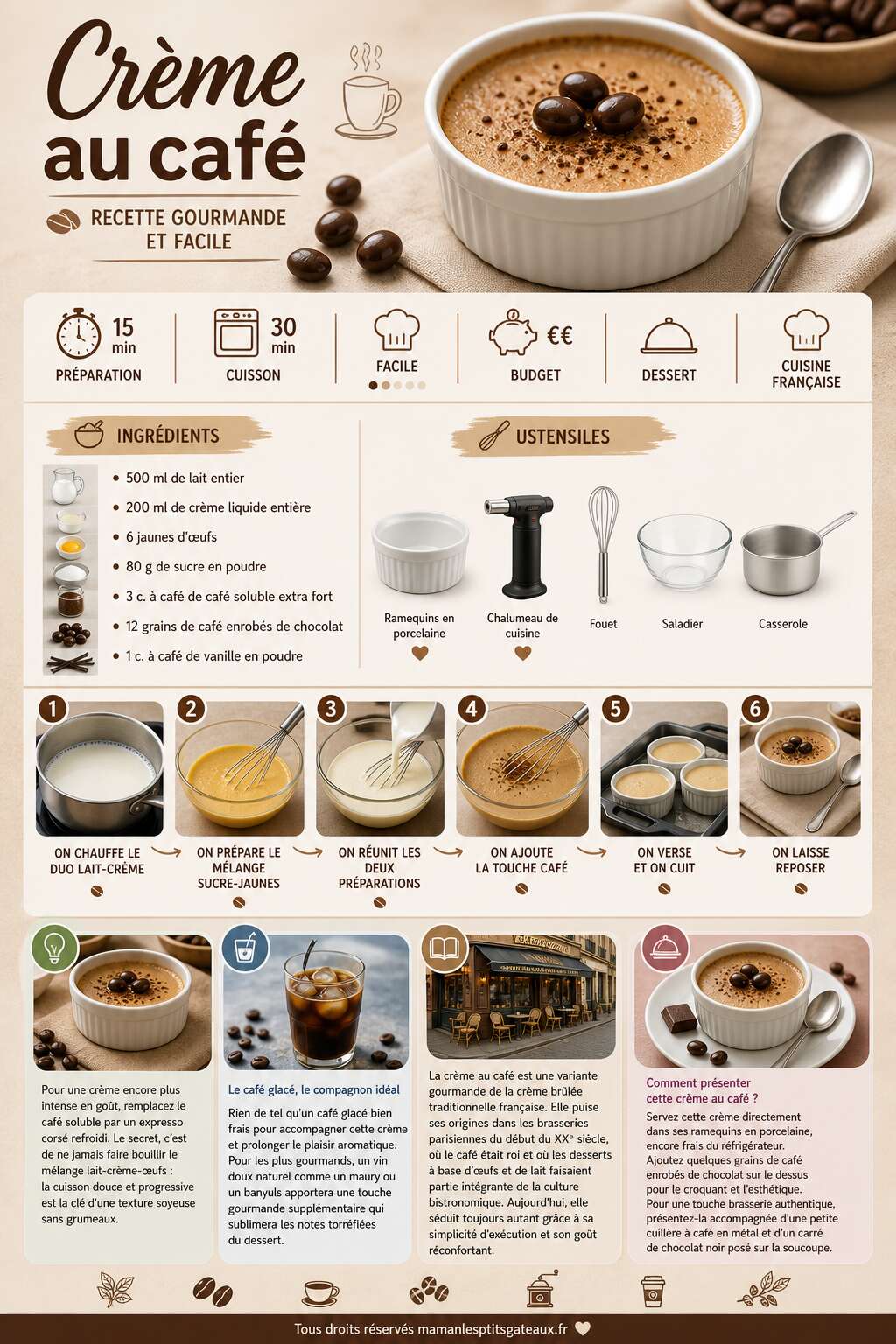 Fiche recette Cr&egrave;me au caf&eacute; : recette gourmande et facile