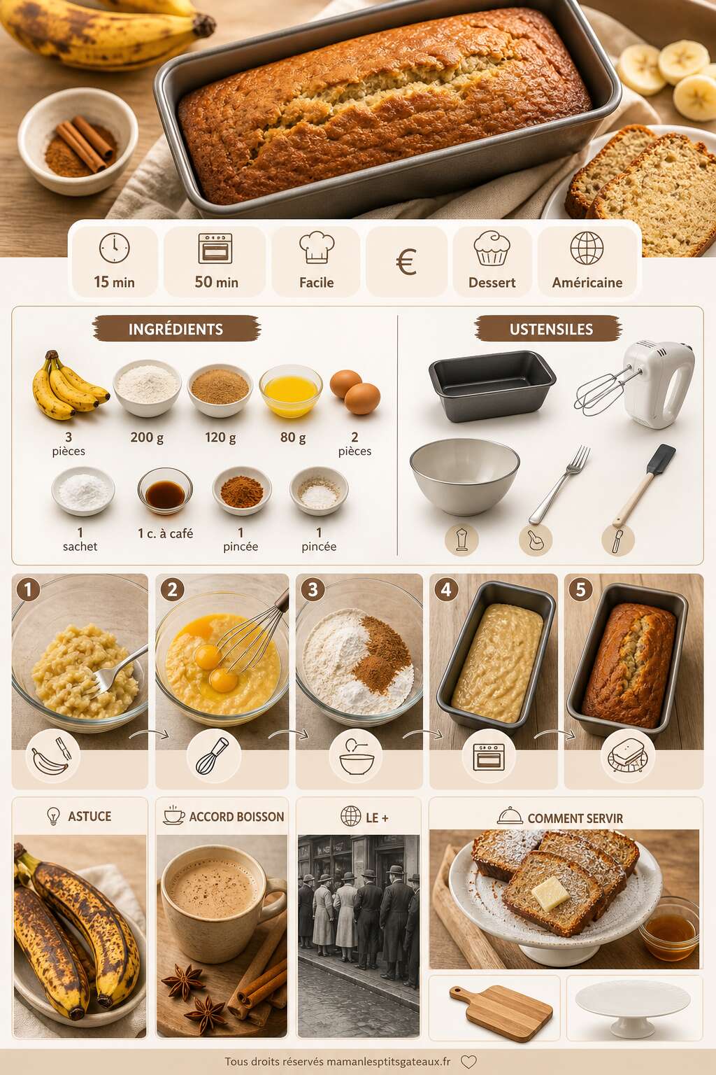 Fiche recette Recette du banana bread moelleux et facile