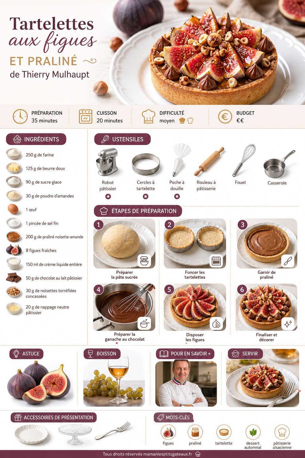 Fiche recette Tartelettes aux figues et pralin&eacute; de Thierry Mulhaupt