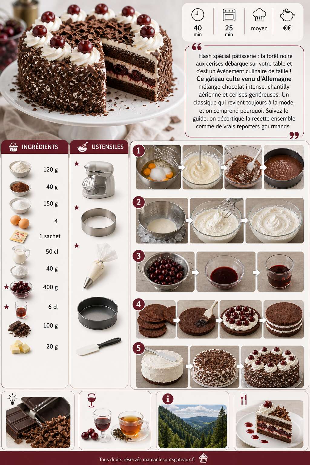 Fiche recette For&ecirc;t noire aux cerises : recette gourmande