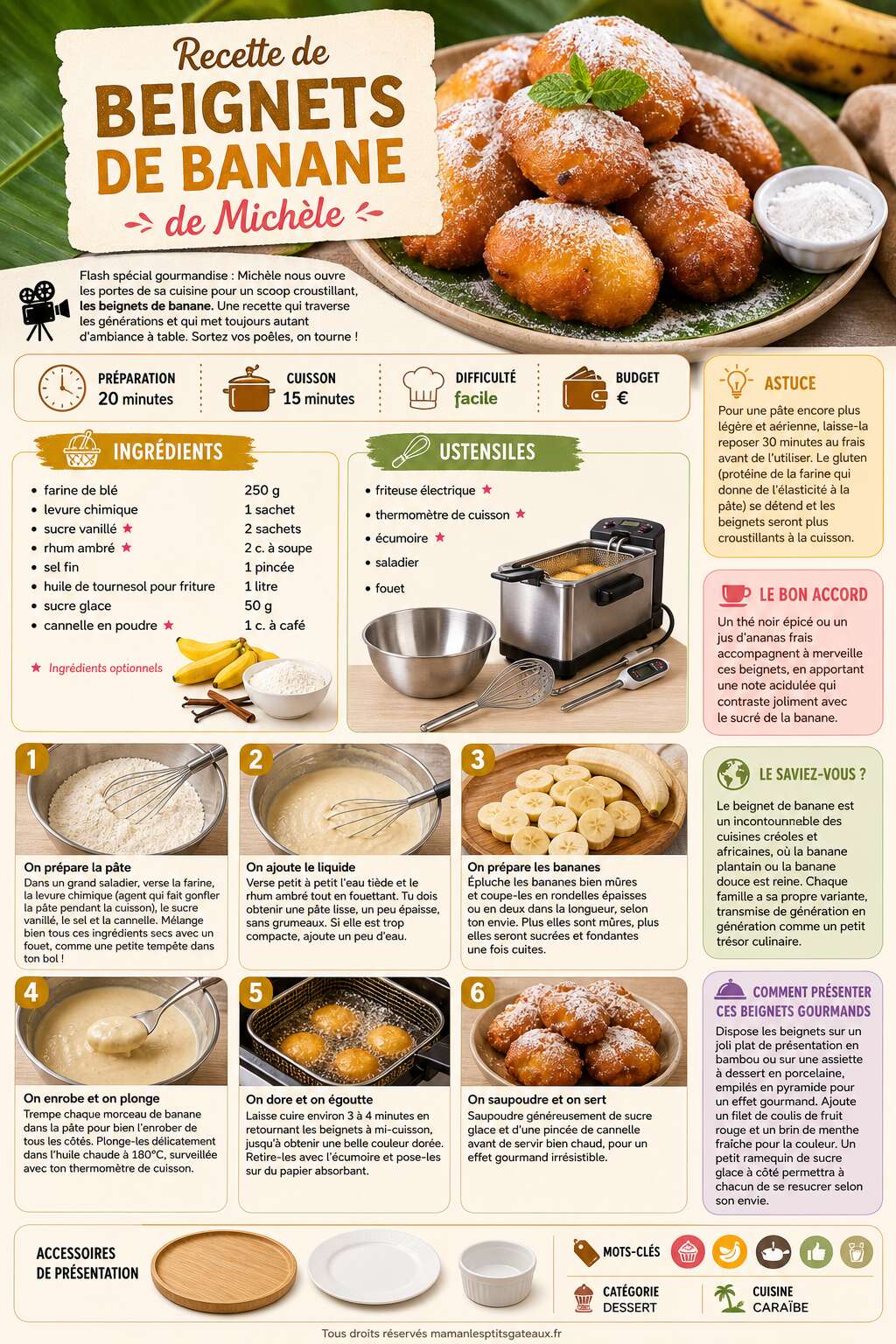 Fiche recette Recette de beignets de banane de Michèle Fiche recette Recette de beignets de banane de Michèle