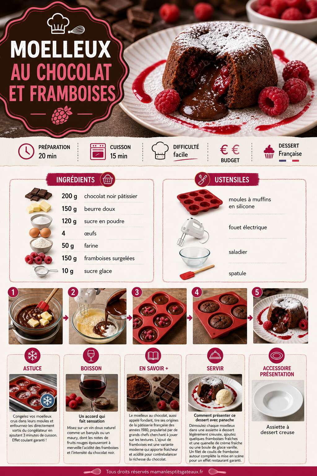 Fiche recette Moelleux au chocolat et framboises : recette gourmande Fiche recette Moelleux au chocolat et framboises : recette gourmande