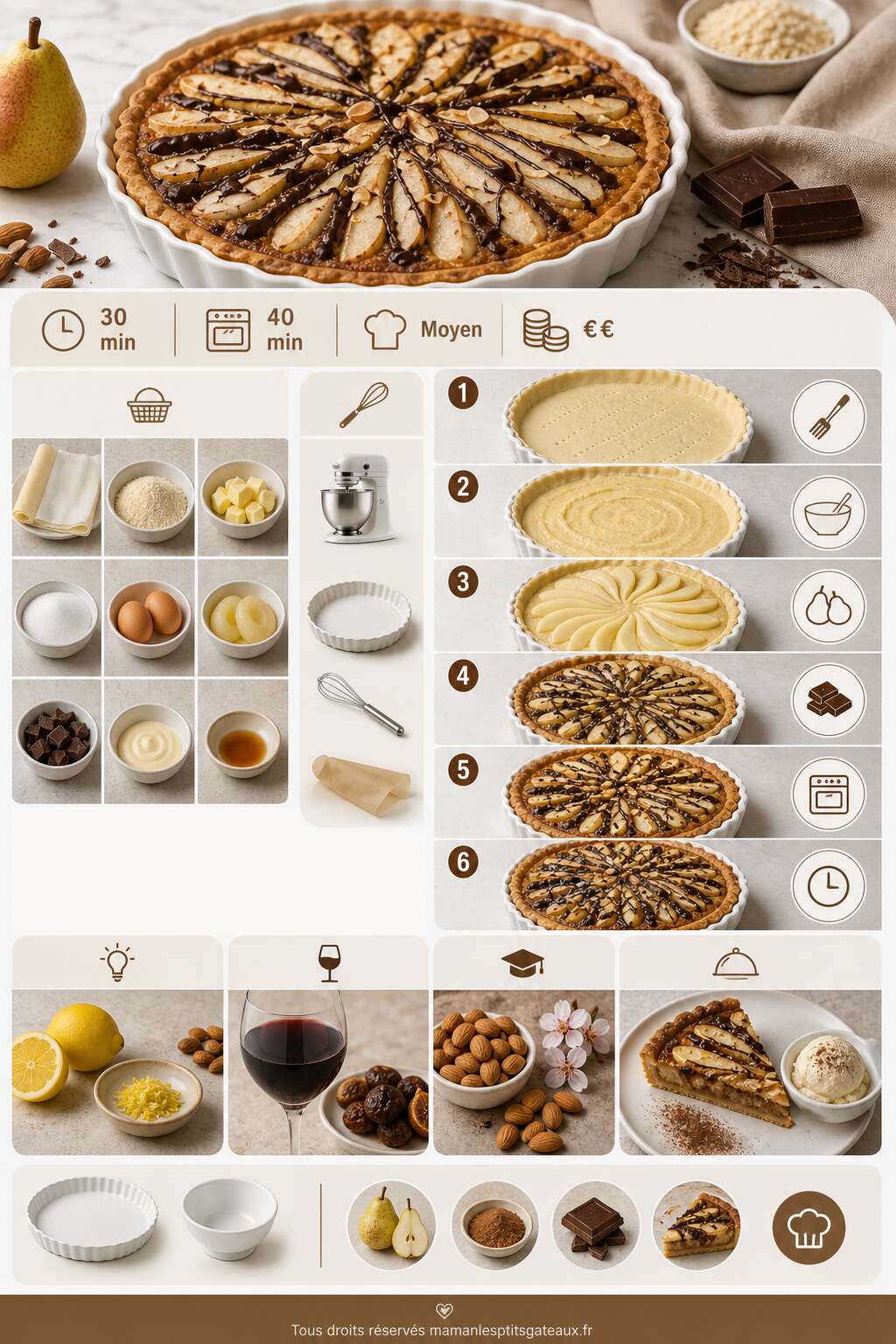 Fiche recette Tarte aux poires, frangipane et chocolat : délice irrésistible Fiche recette Tarte aux poires, frangipane et chocolat : délice irrésistible