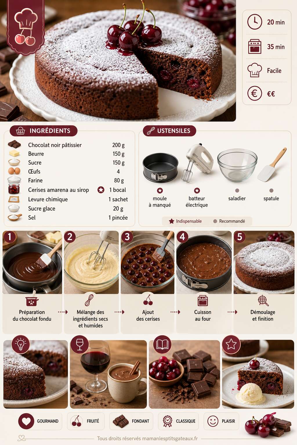 Fiche recette G&acirc;teau cerise choco : une douceur irr&eacute;sistible