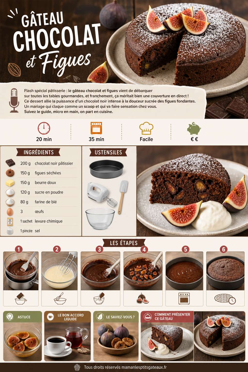 Fiche recette G&acirc;teau chocolat et figues : une alliance parfaite