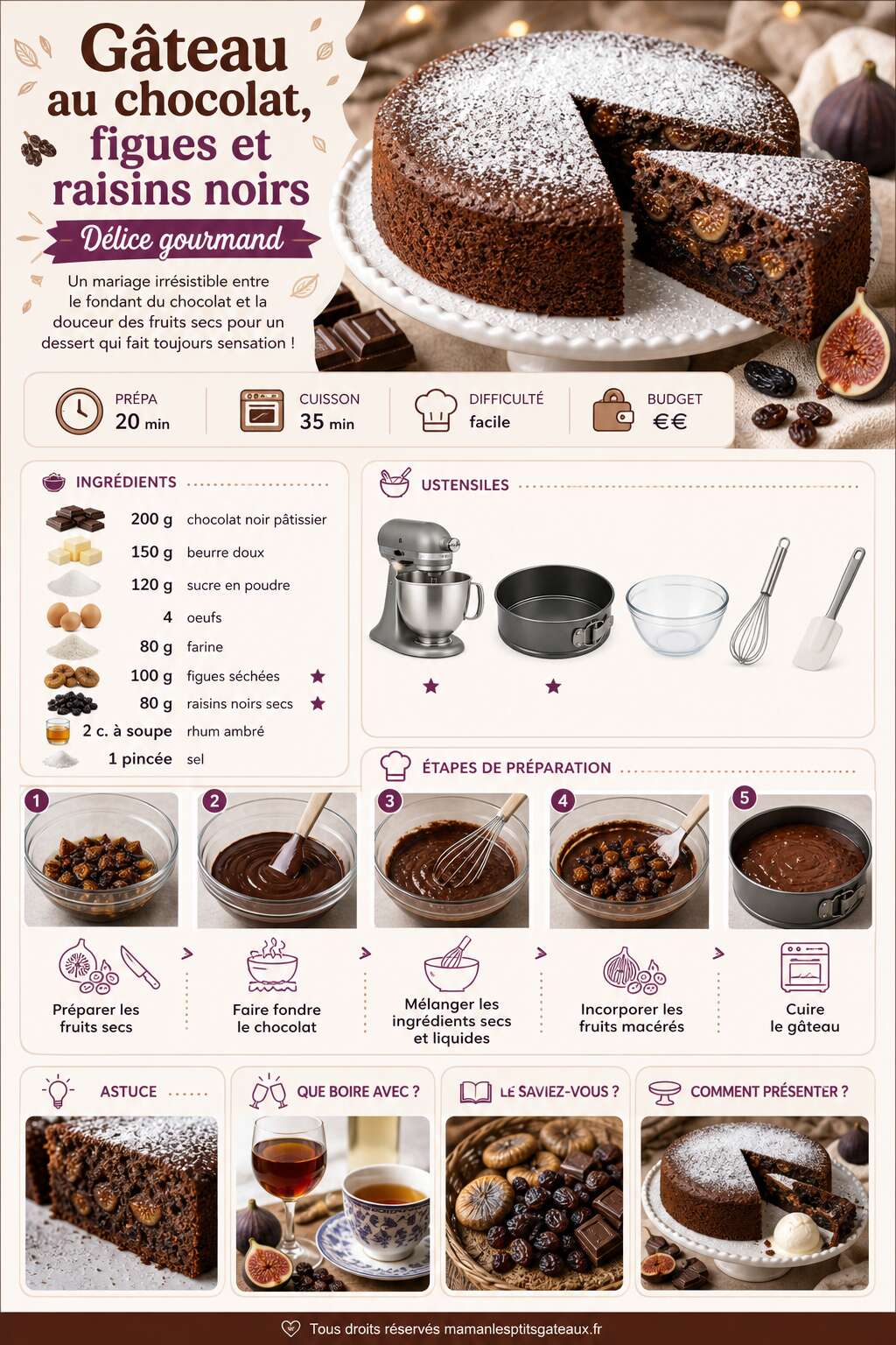 Fiche recette Gâteau au chocolat, figues et raisins noirs : délice gourmand Fiche recette Gâteau au chocolat, figues et raisins noirs : délice gourmand