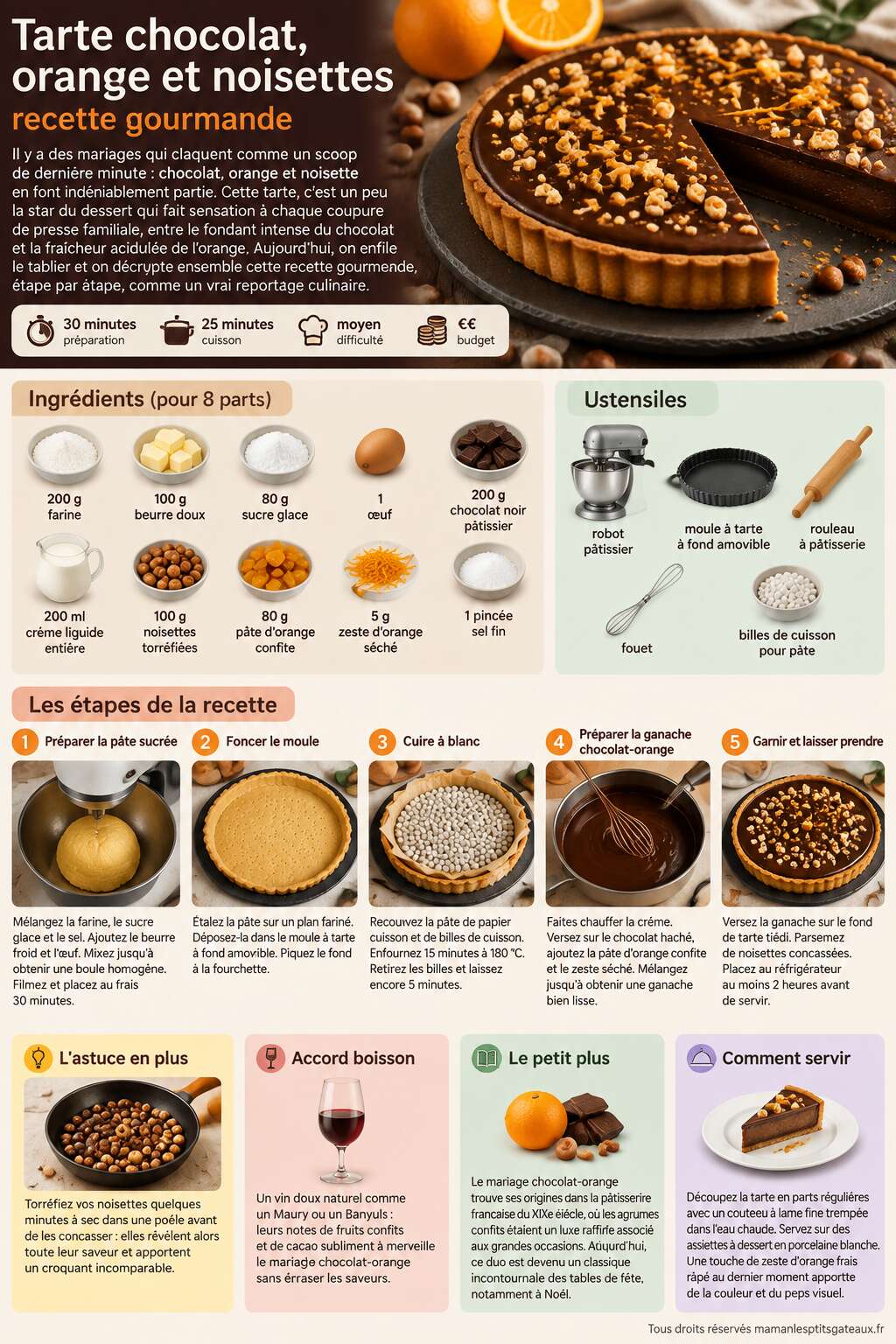 Fiche recette Tarte chocolat, orange et noisettes : recette gourmande Fiche recette Tarte chocolat, orange et noisettes : recette gourmande