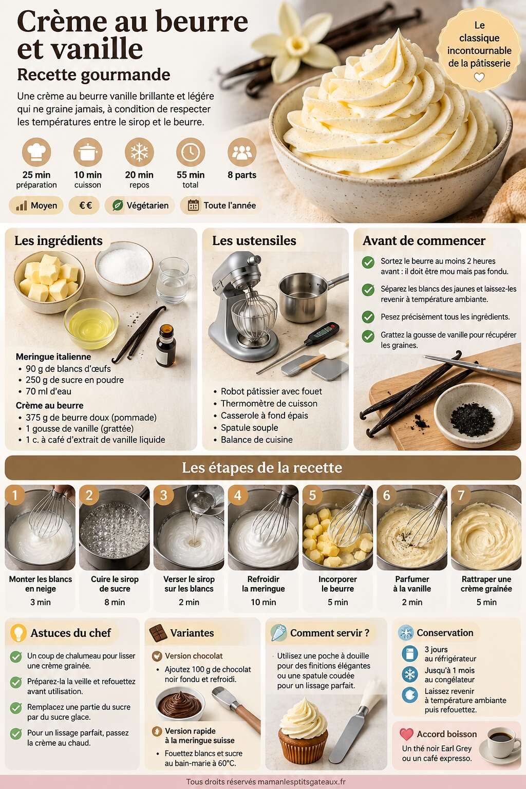 Fiche recette Crème au beurre et vanille : recette gourmande Fiche recette Crème au beurre et vanille : recette gourmande