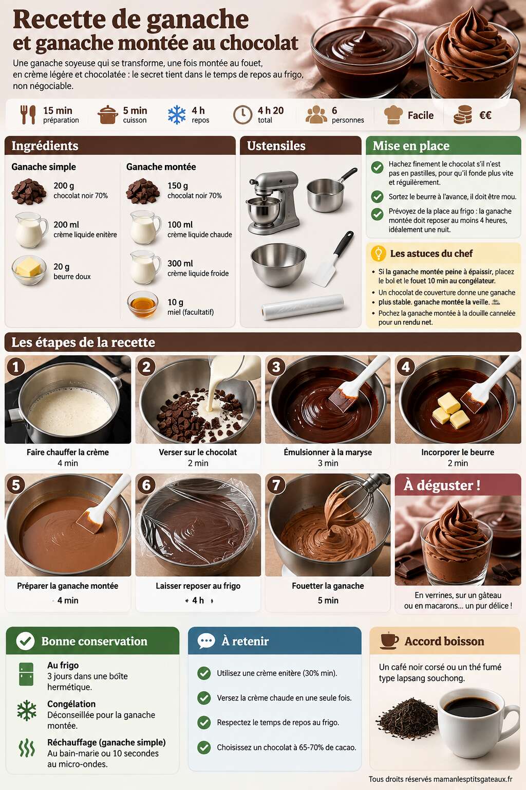Fiche recette Recette de ganache et ganache montée au chocolat Fiche recette Recette de ganache et ganache montée au chocolat