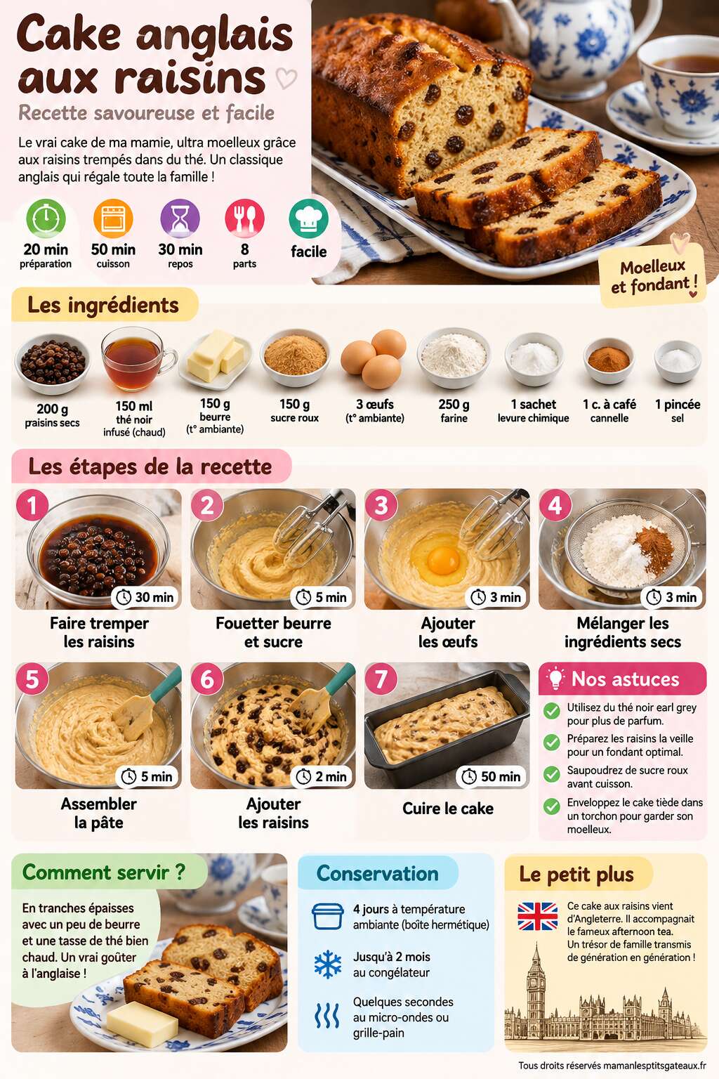 Fiche recette Cake anglais aux raisins : recette savoureuse et facile